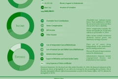 Financial_Report_2016-Infographic_w_map