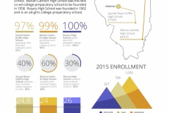 Just-Words_Vol_16_No_1_winter_2016_infographic