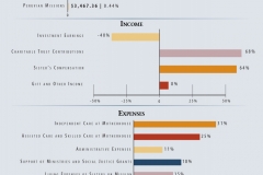 bar_charts
