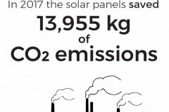 power_station_Co2_Emmions_Saved_web