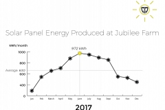 Data_Visualization_Solar_Power_Graph_12-2017_web