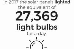 ligh_bulb_energy_Saved_web